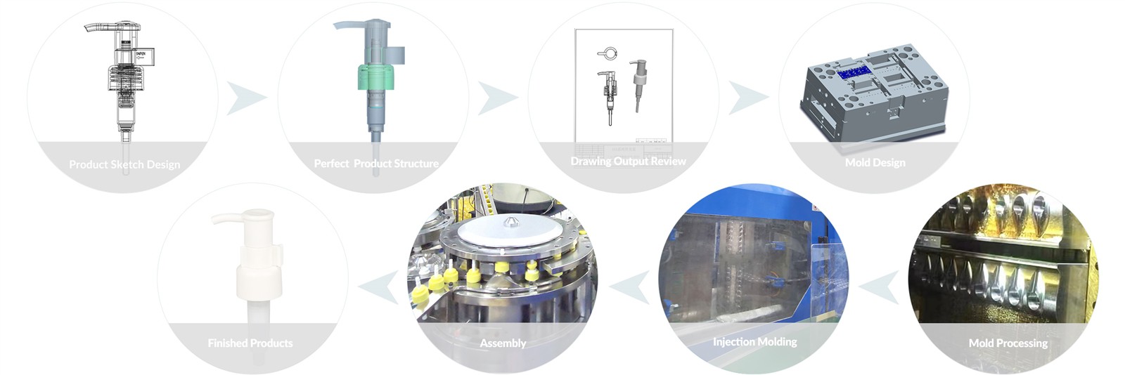 Independent Design and Development Capabilities